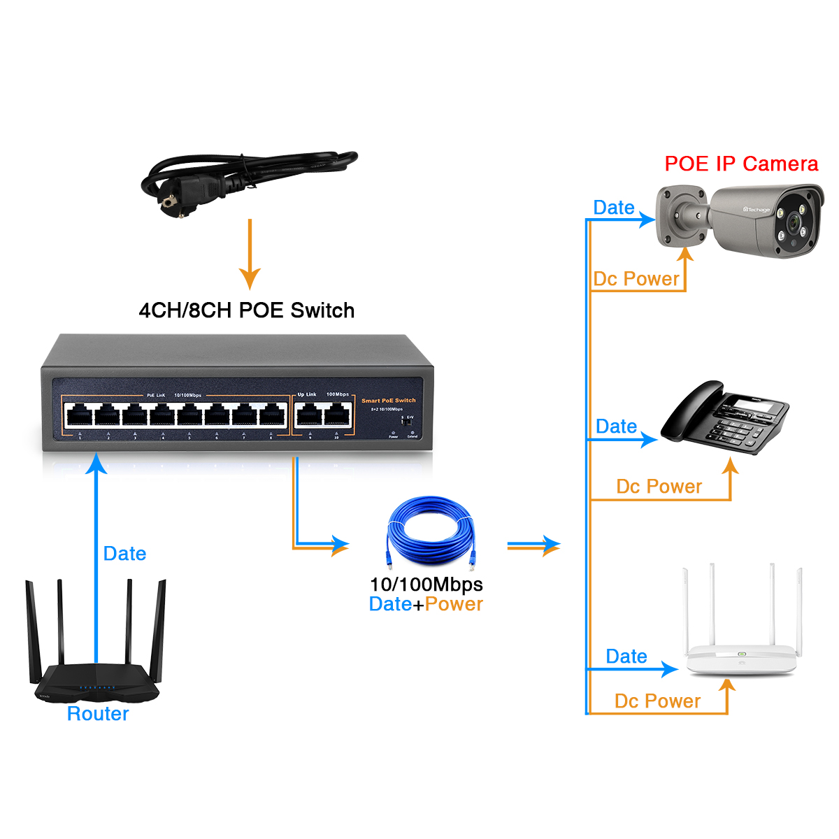 Techage 52V 4CH 8CH 16CH Netzw – Photography Uk Bewertung und Preis
