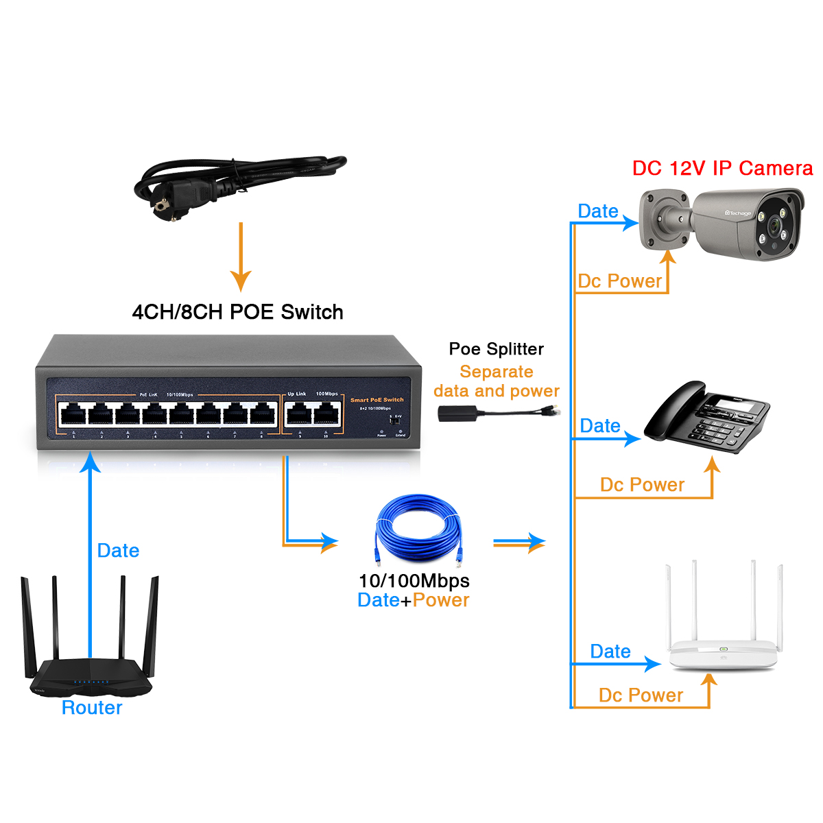 Techage 52V 4CH 8CH 16CH Netzw – Photography Uk Bewertung und Preis